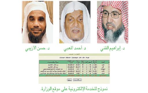 نقرتين لعرض الصورة في صفحة مستقلة
