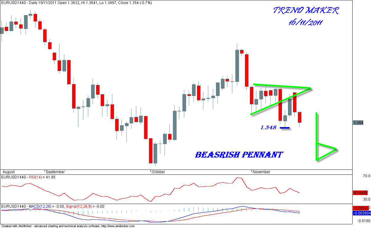 EURO/USD