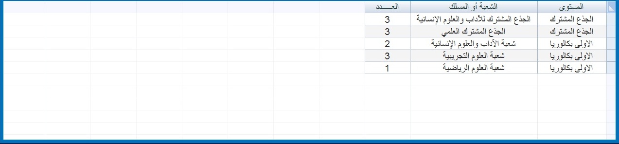 اضغط على الصورة لرؤيتها بالحجم الطبيعي
