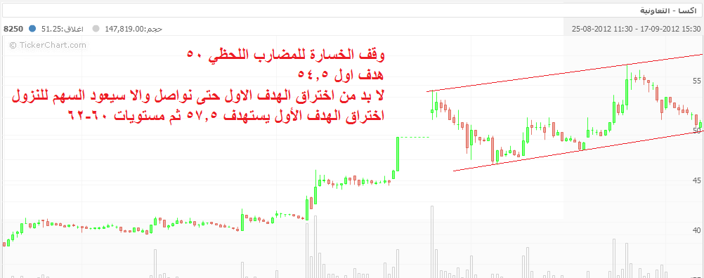 أكســـــــ 51.25ــــــــــــــــــــــــــــــــــــــــــــــاء