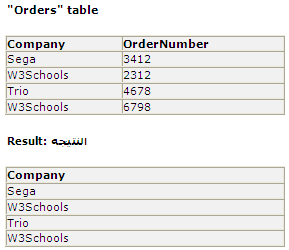 شرح لغة الاستعلامات الهيكلية SQL 299885923