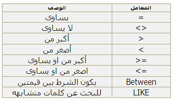 شرح لغة الاستعلامات الهيكلية SQL 624437340