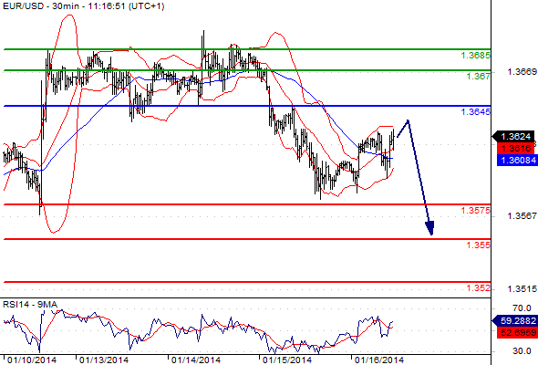 Eur/usd    1.3645 do.php?img=6024