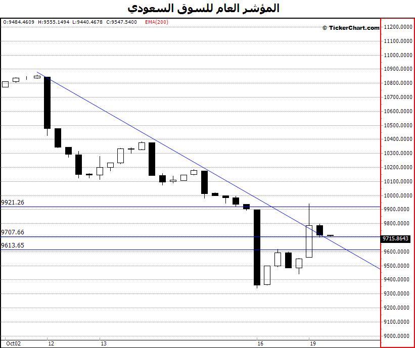 تحليل معدنية وبعض الشركات التي ستخترق النقاط التأكيديه وتاسي 10400