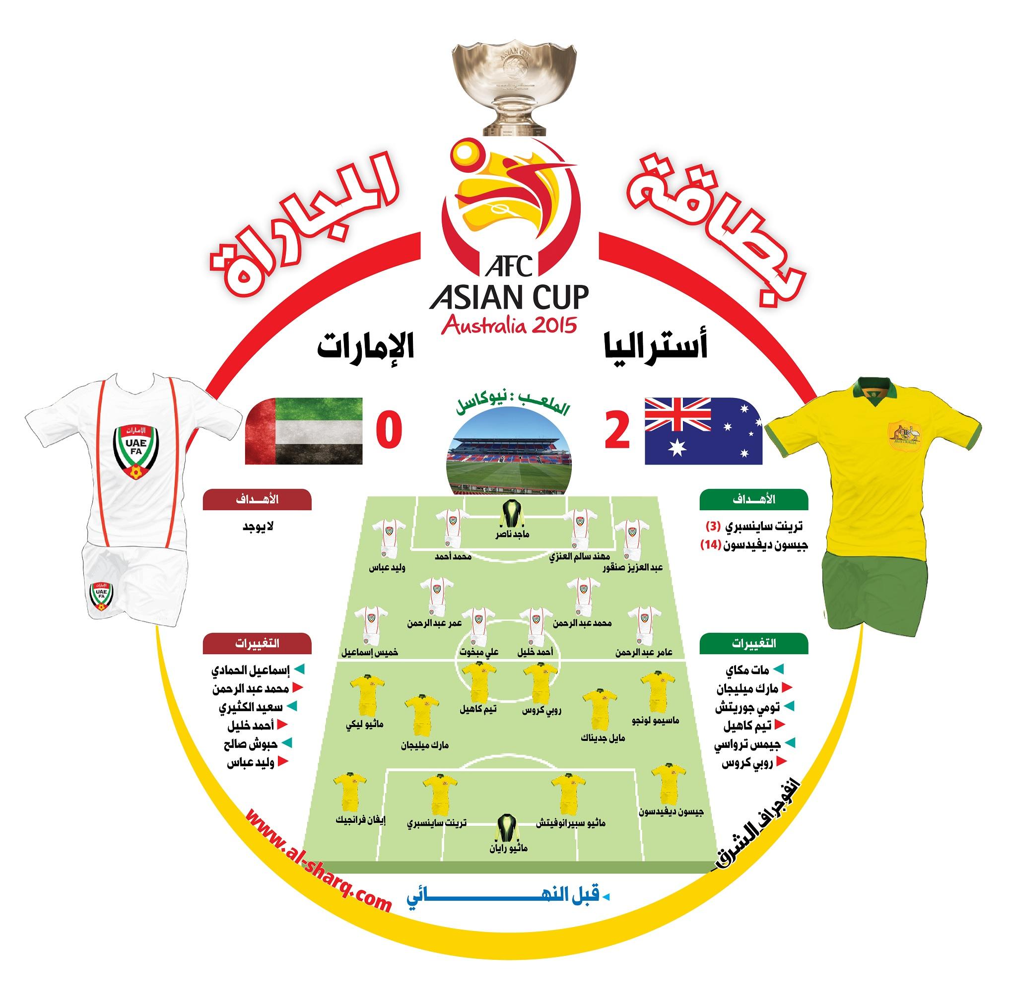 أستراليا والإمارات