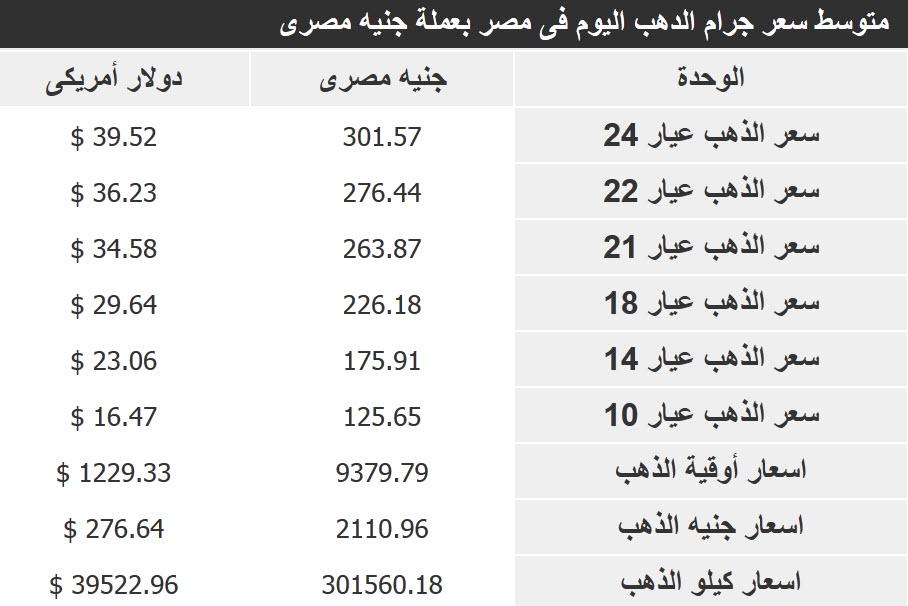 اسعار الذهب اليوم الاثنين 18/5/2015