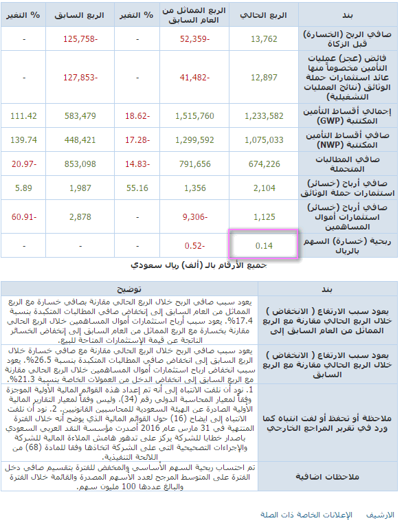         31-03-2016 (