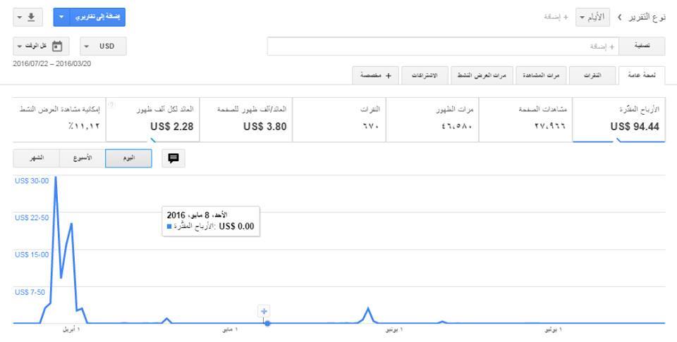 اعلان حــساب أدسنس أمريكي عادي