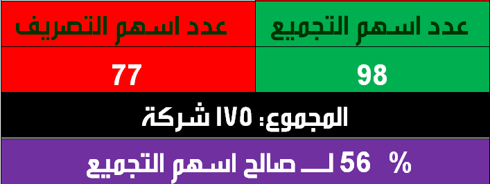     : 1437/11/20    