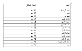 الطفل الطبيعي العام الاول 2017 978712015.png