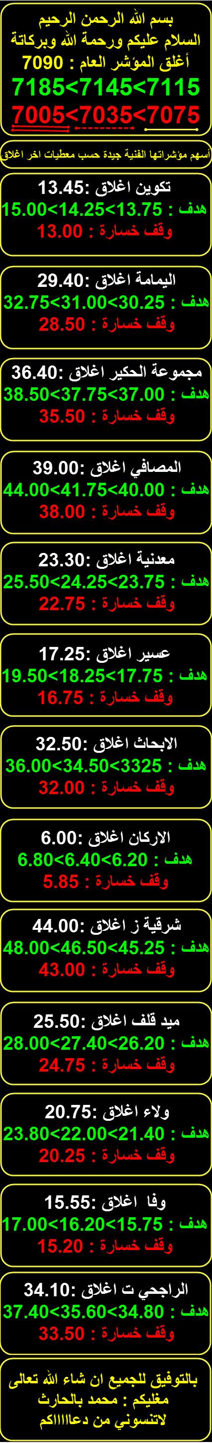 شركات جيدة متوقع عطاء الاحد 2016/12/18