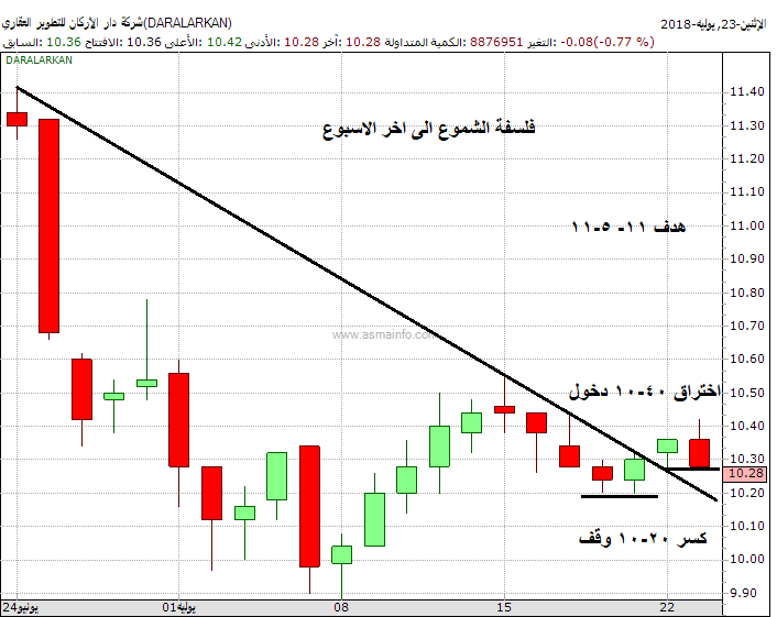 فلسفة الشموع الاركان وبالله التوفيق