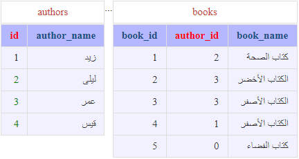 SQL للمبتدئين .....19_إستخدام التعليمة LEFT JOIN 826968057