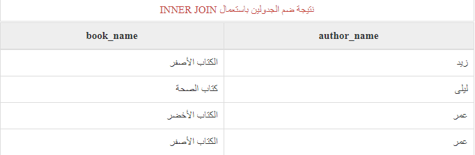 SQL للمبتدئين .....18_إستخدام التعليمة INNER JOIN 878210323