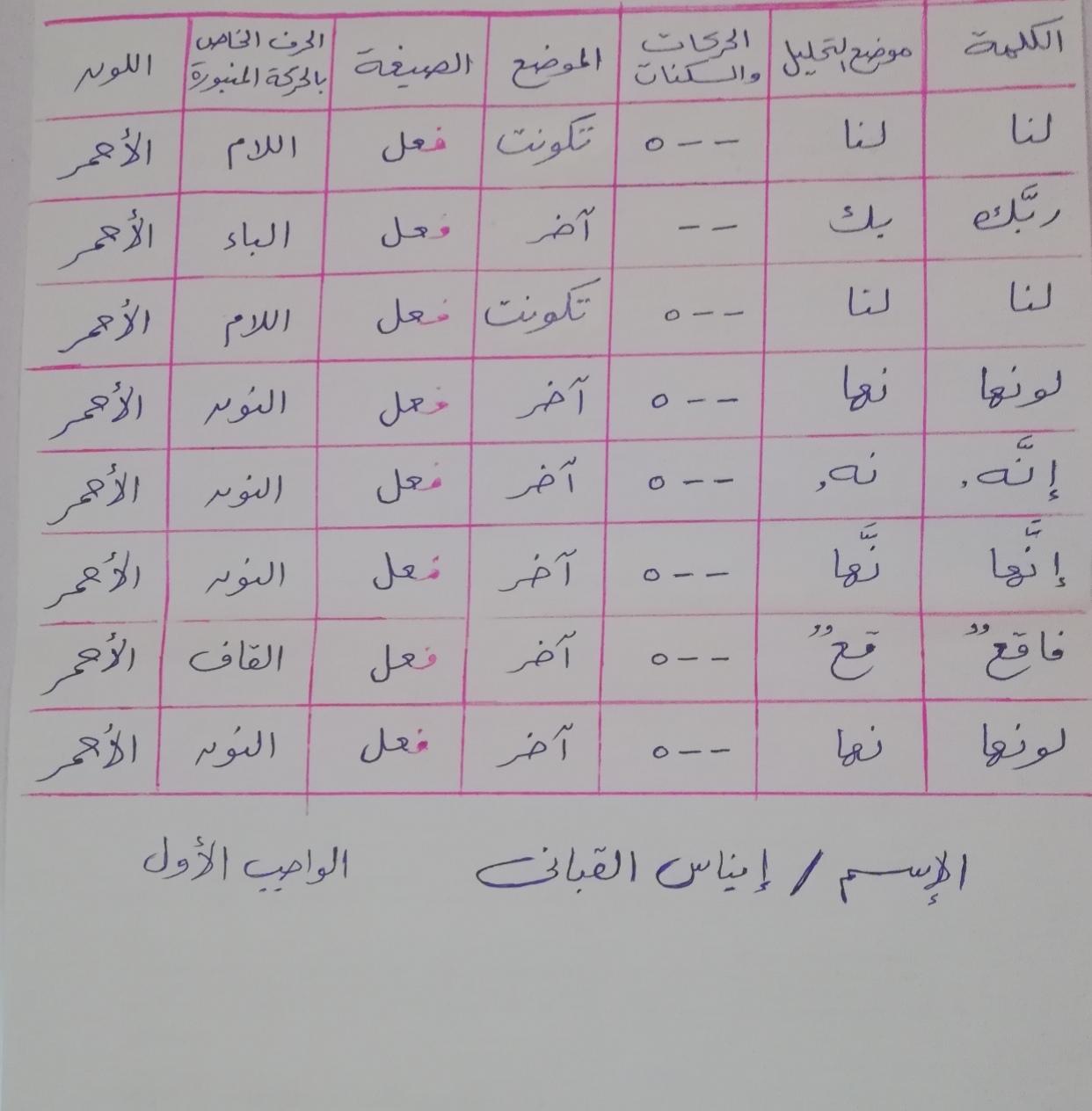 المحاضرة الثالثة للدورة6 للرجال و9 للنساء للنبر في القرآن الكريم للأستاذ الدكتور وليد مقبل الديب - صفحة 3 622332315